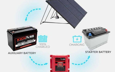 Understanding Battery Isolators: What They Are & How They Work - KickAss Products