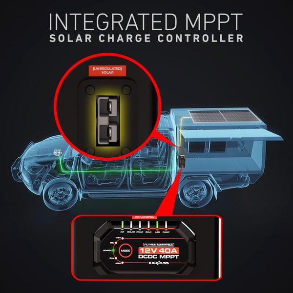 Integrated MPPT Solar Charge Controller  
