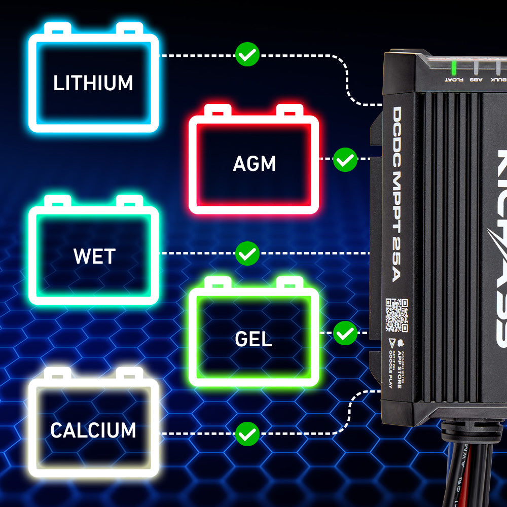 Multi Battery Chemistry Compatible