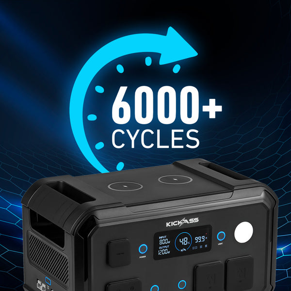 6000+ Cycles | 80% DOD | 1C Discharge | 1C Charge 