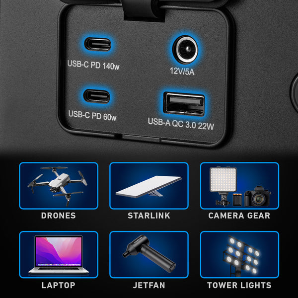 Multiple Charging Ports including USB PD 3.1 (140W Max output) + USB PD 60W 