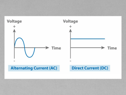Current Versus Ac Dc Current