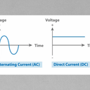 Grasp the Basics: Understanding the Difference Between AC and DC Power - KickAss Products