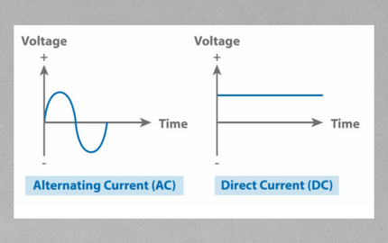 Grasp the Basics: Understanding the Difference Between AC and DC Power - KickAss Products