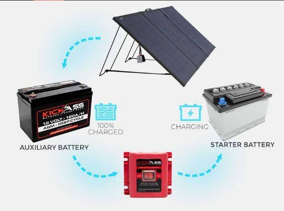 Understanding Battery Isolators: What They Are & How They Work - KickAss Products