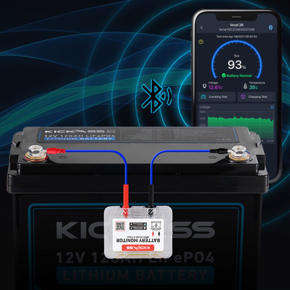 Displays real time data