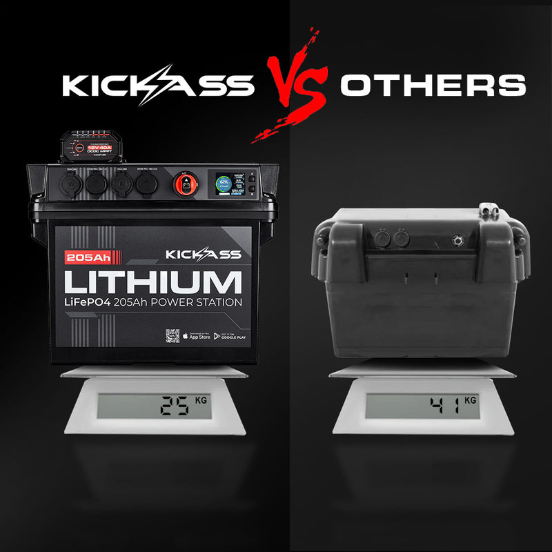 The Largest & Lightest On The Market 