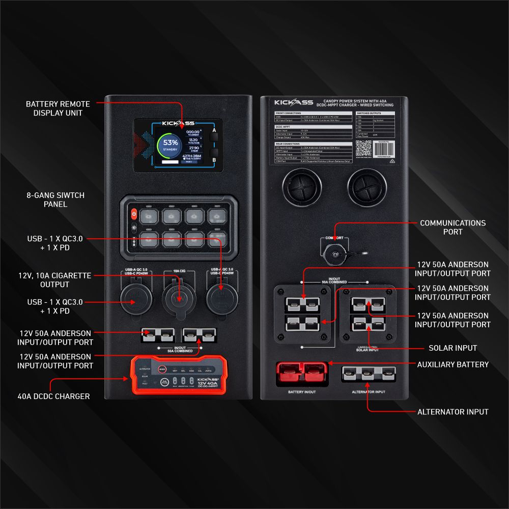 Powers up to 17 devices simultaneously  