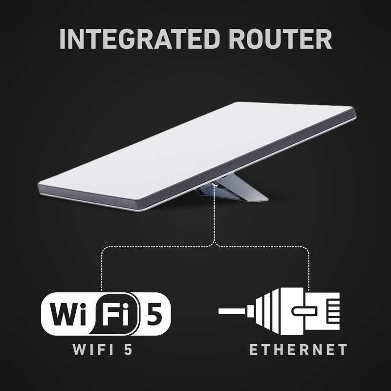 Integrated Router 