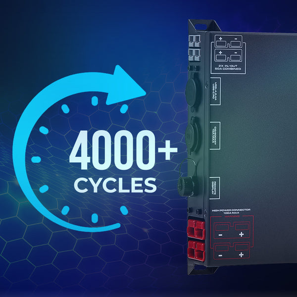 4000+ Cycles at 80% DOD 0.5C 