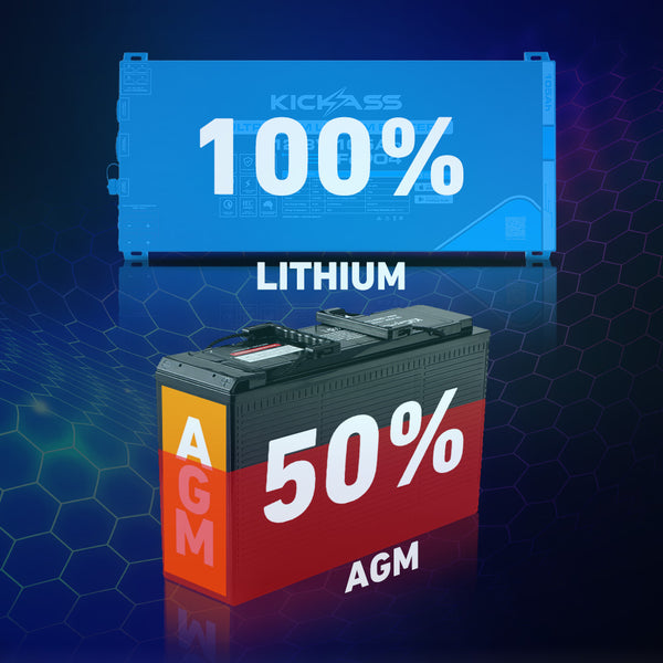 105Ah Useable Capacity 