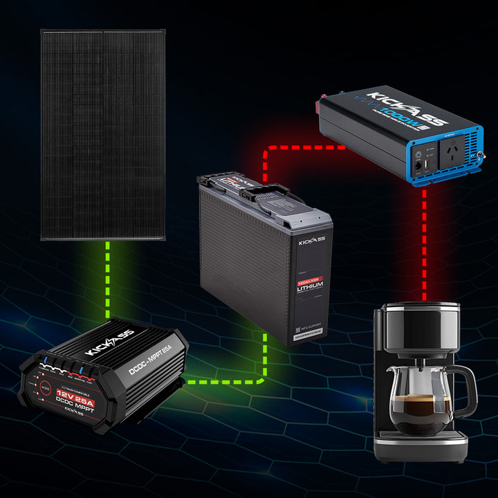 120A Continuous Charge & Discharge Current 