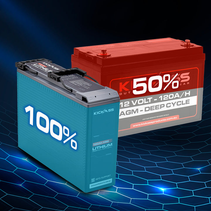 120Ah Useable Capacity 