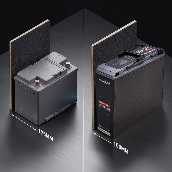 Slim, Space-Saving Footprint 