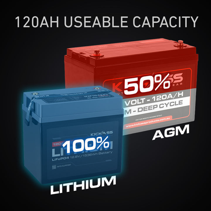 120Ah Useable Capacity 