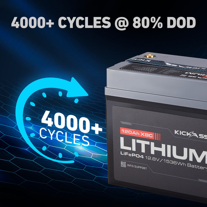 4000+ Cycles @ 80% DOD 
