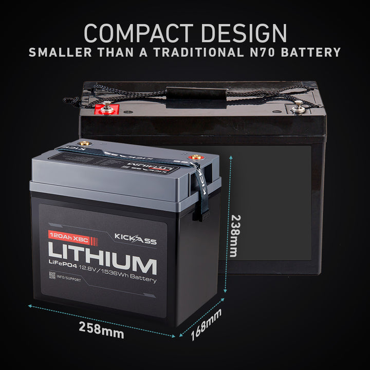 Compact Design – Smaller Than a Traditional N70 Battery 