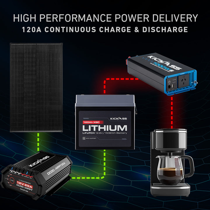120A Continuous Charge & Discharge – High Performance Power Delivery 