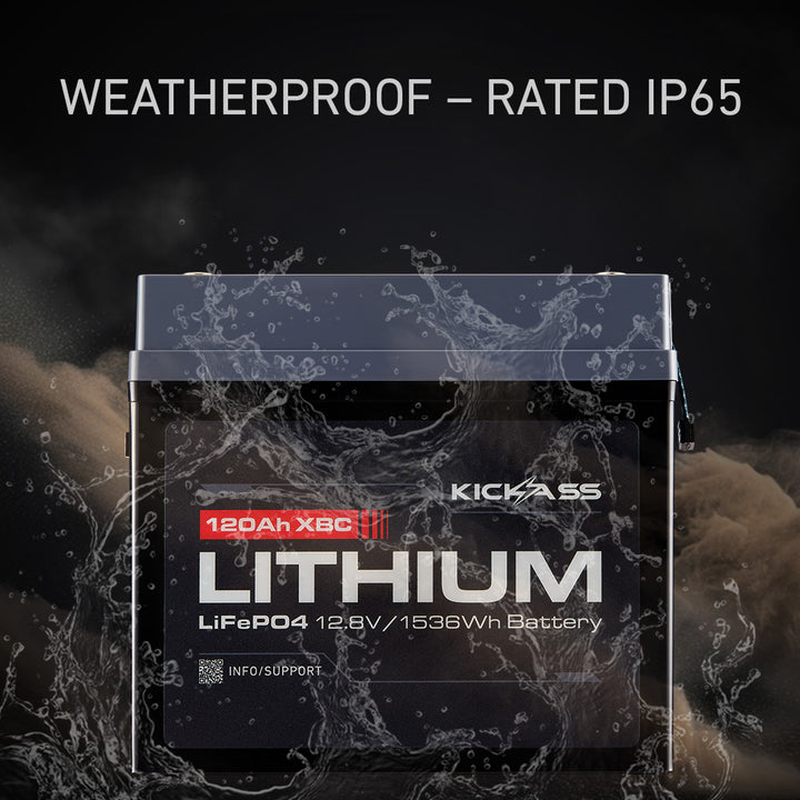 Weatherproof – Rated IP65  