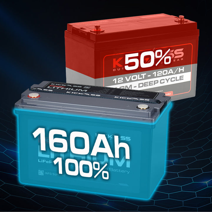 160Ah Useable Capacity 