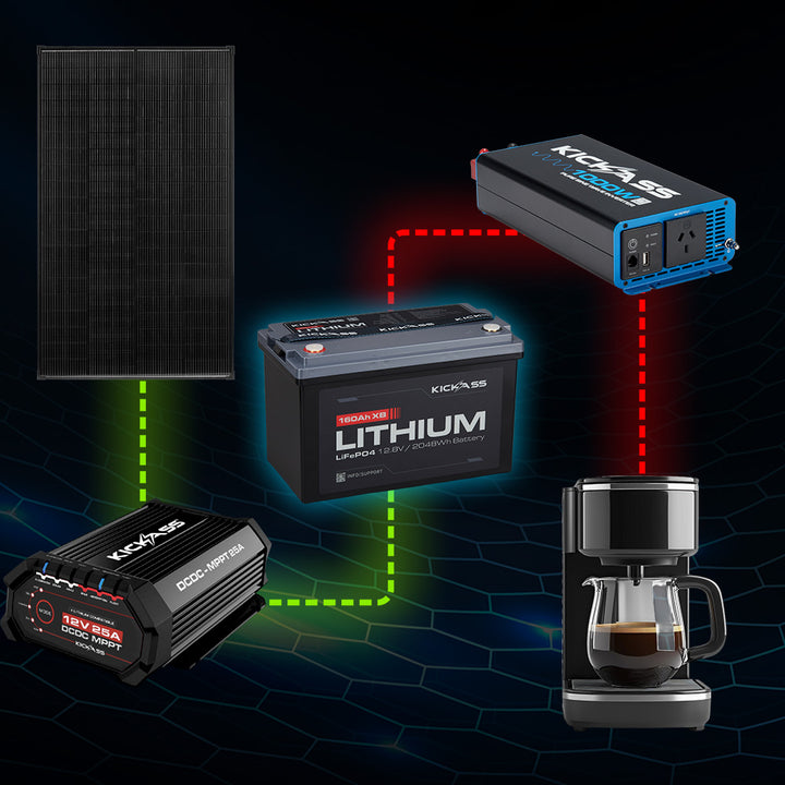 150A Continuous Discharge & 80A Continuous Charge Current 