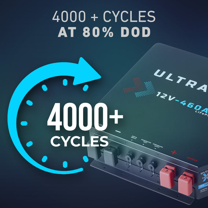 4000 + Cycles at 80% DoD 