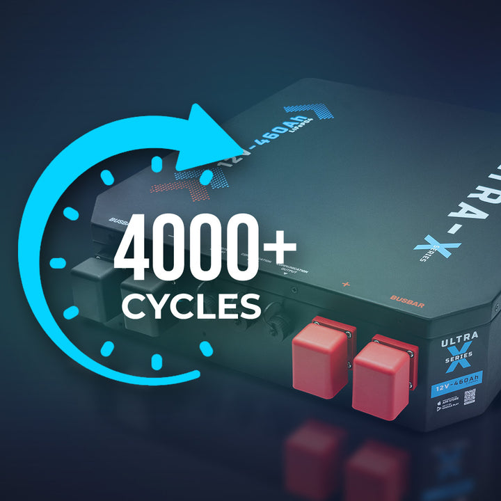 4000 + Cycles at 80% DoD 