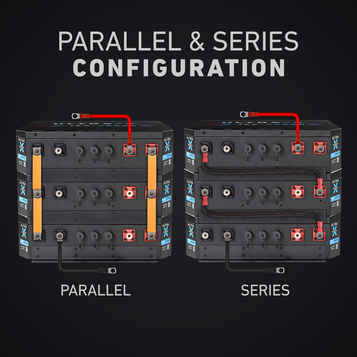 Parallel & Series Configuration 