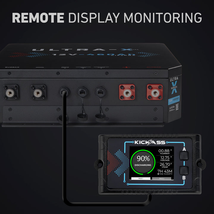 Remote Display Monitoring  