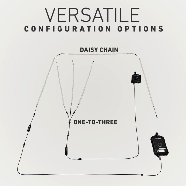 Versatile Configuration Options: Daisy Chain or One-to-Three 