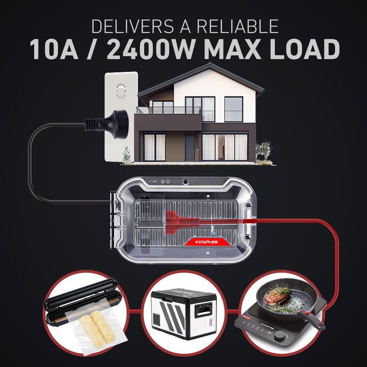 Delivers a Reliable 10A / 2400W Max Load 