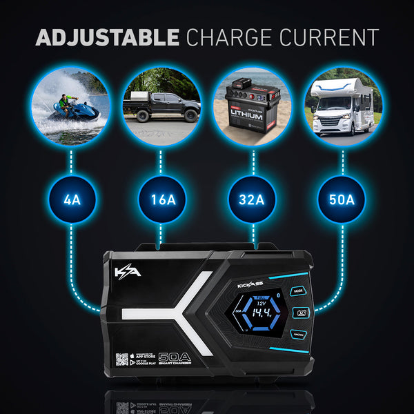 Adjustable Charge Current 