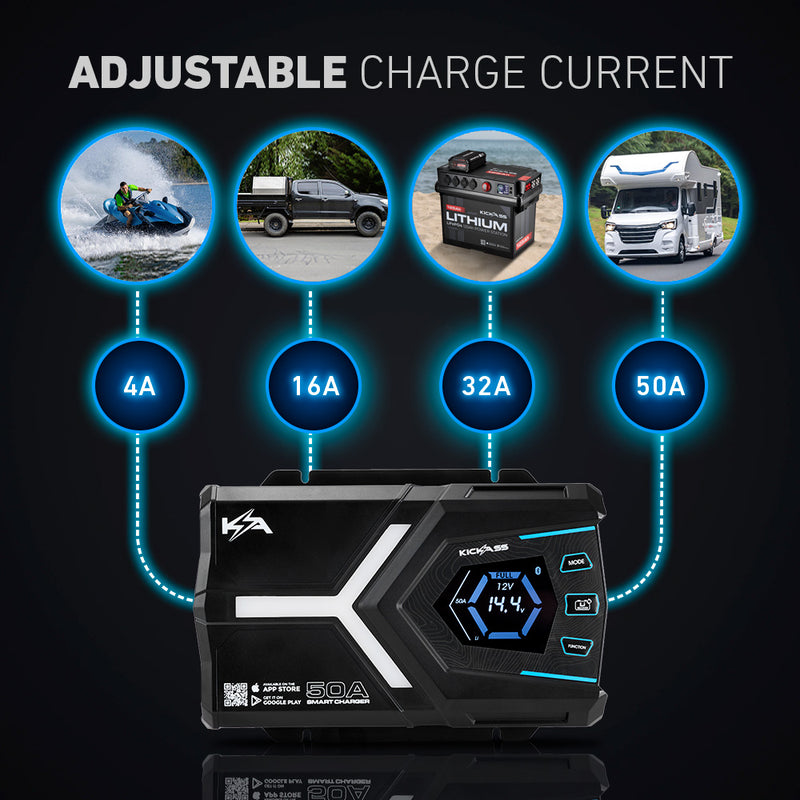 Adjustable Charge Current 
