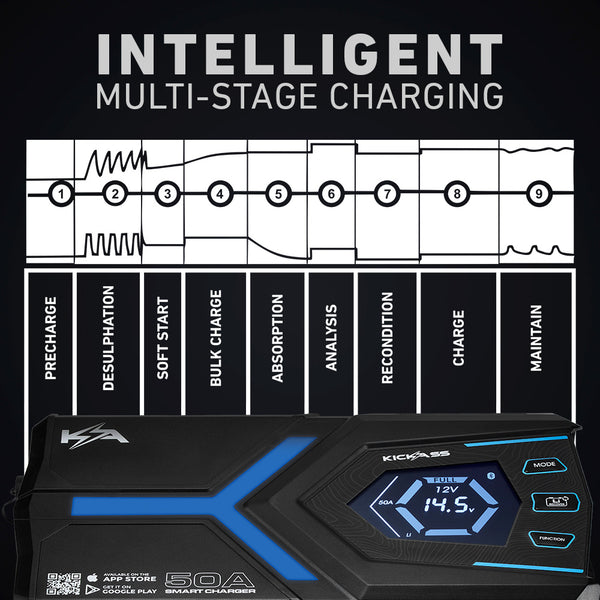 Intelligent Multi-Stage Charging 