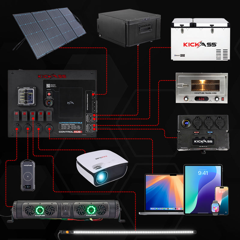 Power up to 15 Different Appliances at Once