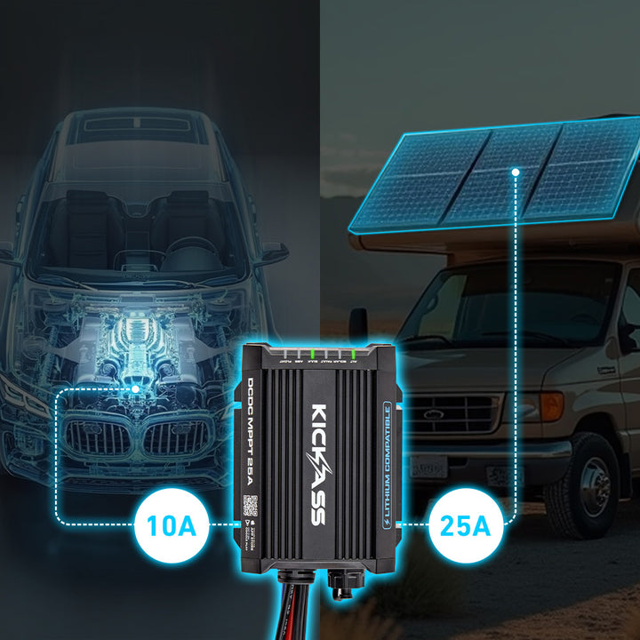 Adjustable Max Input Current – Hybrid Compatible 