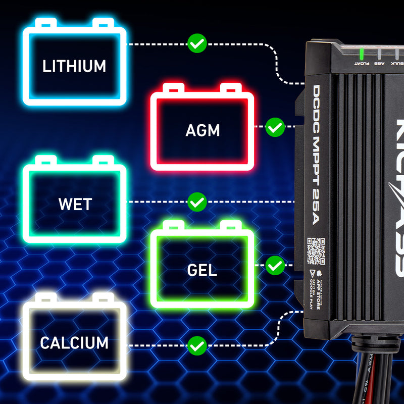 Multi Battery Chemistry Compatible 