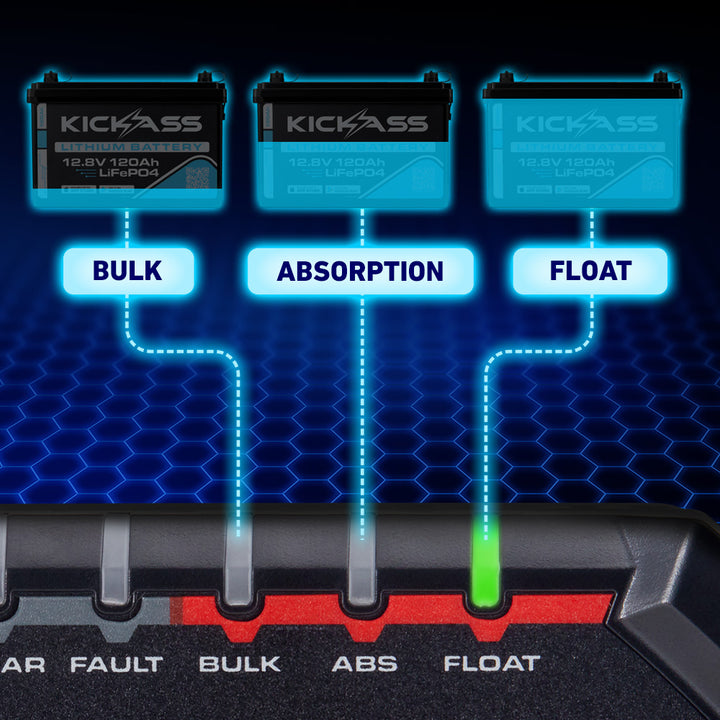 Multi-stage Charging  