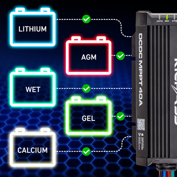 Multi Battery Chemistry Compatible  