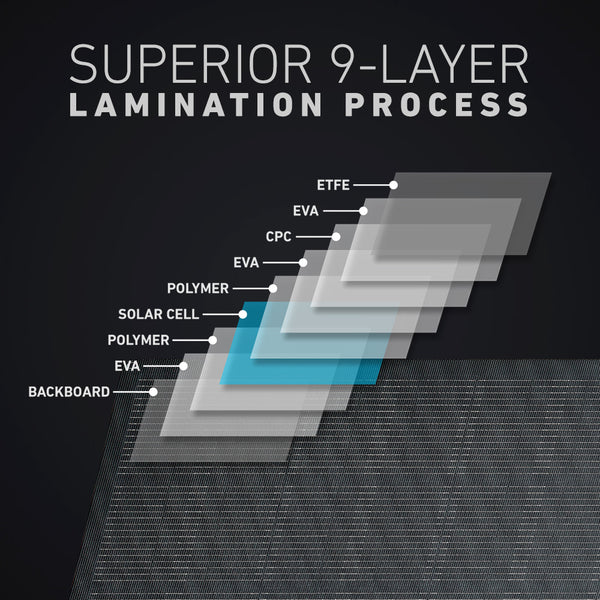 Superior 9-Layer Lamination Process with Extra Polymer Layers 