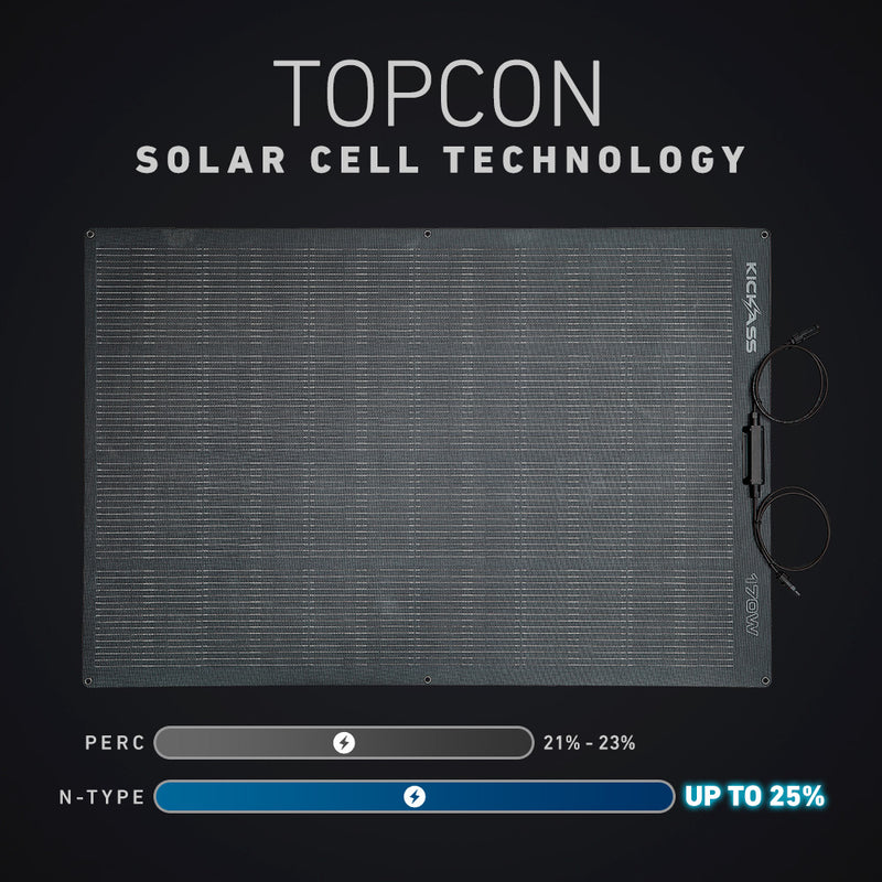 N-Type TOPCon Solar Cell Technology: Higher Energy Conversion Efficiency 