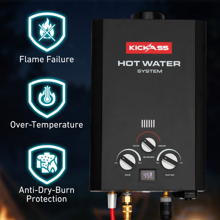Multiple Built-In Safety Features  