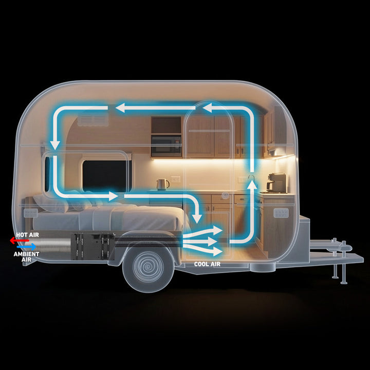 High Air Flow Performance 