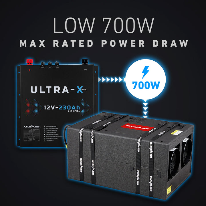 Low 700W Max Rated Power Draw 