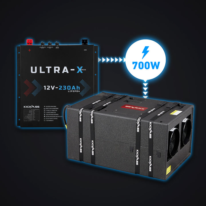 Low 700W Max Rated Power Draw 