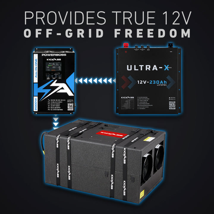 Provides True 12V Off-Grid Freedom  