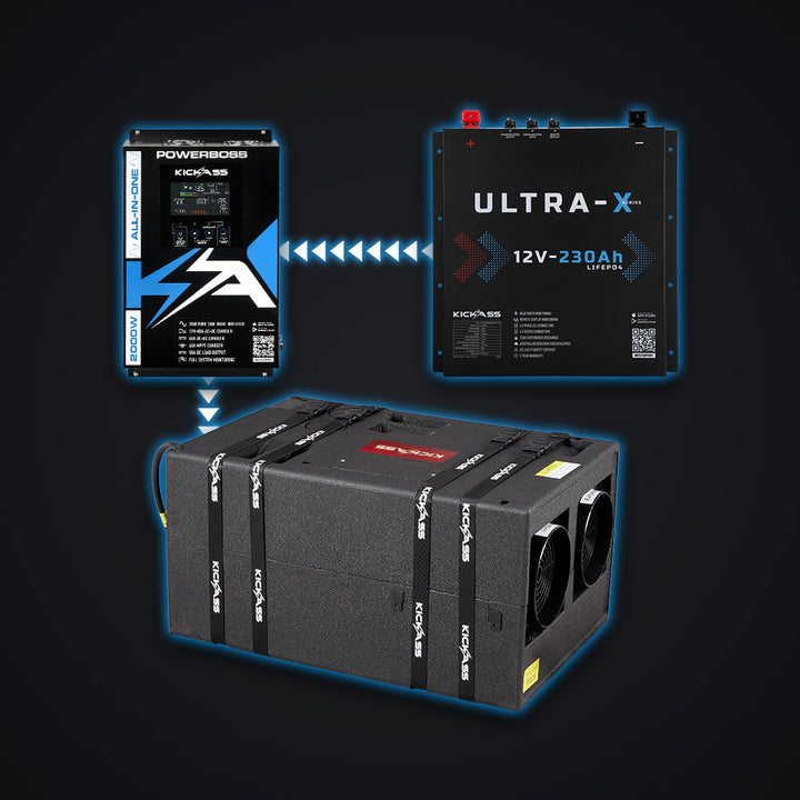 Provides True 12V Off-Grid Freedom  
