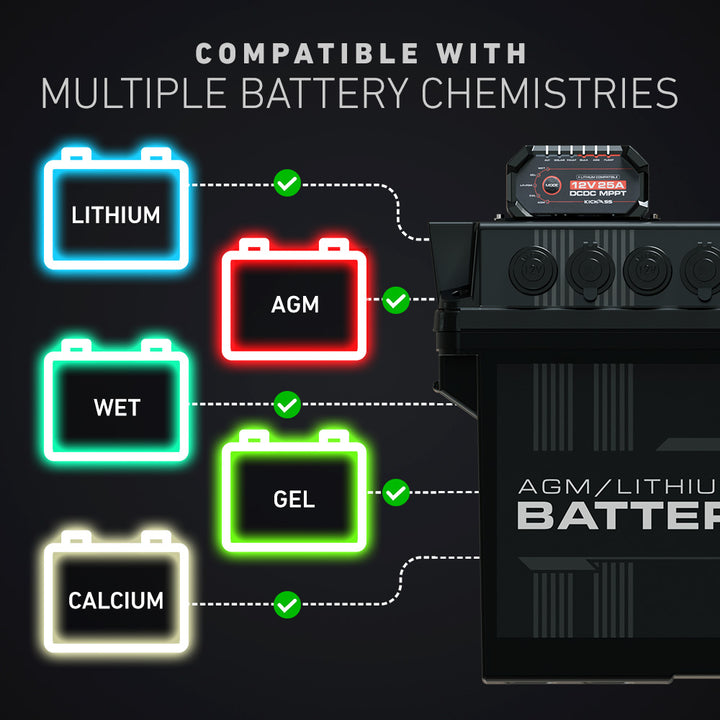 Compatible With Multiple Battery Chemistries 