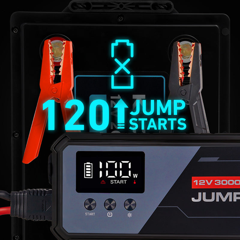 120 Jump Starts on a Single Charge 