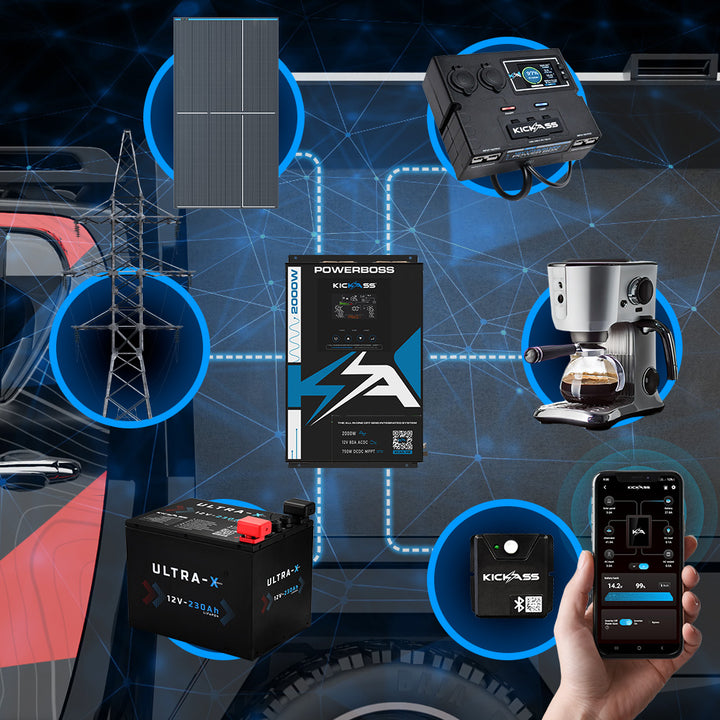 All-in-one, ultra-compact off-grid solution 